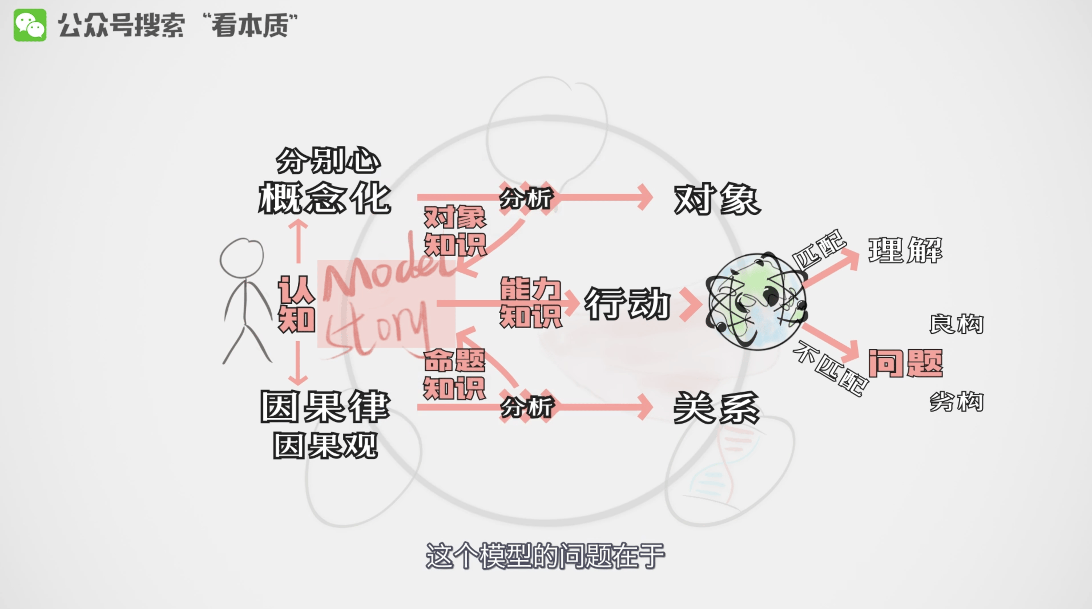 你将收获 配图1