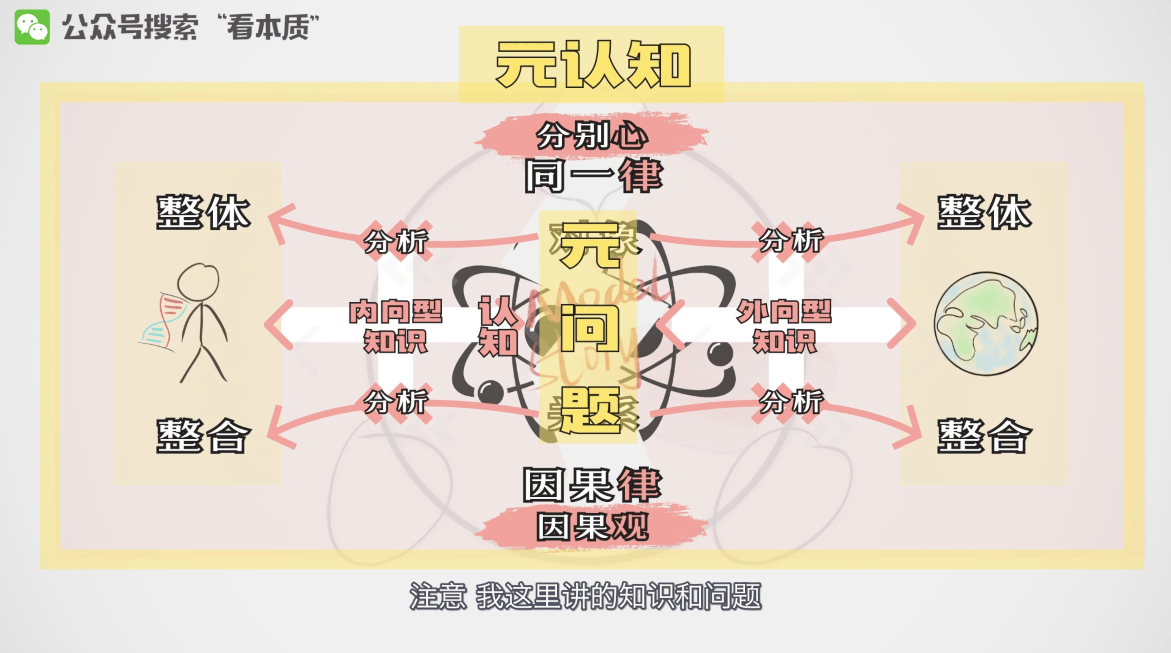 你将收获 配图2