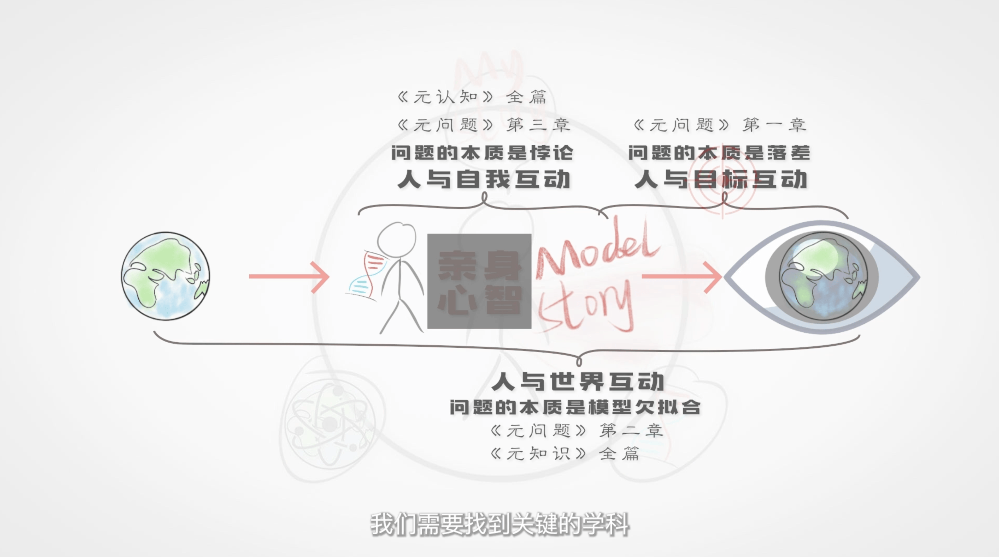 你将收获 配图3