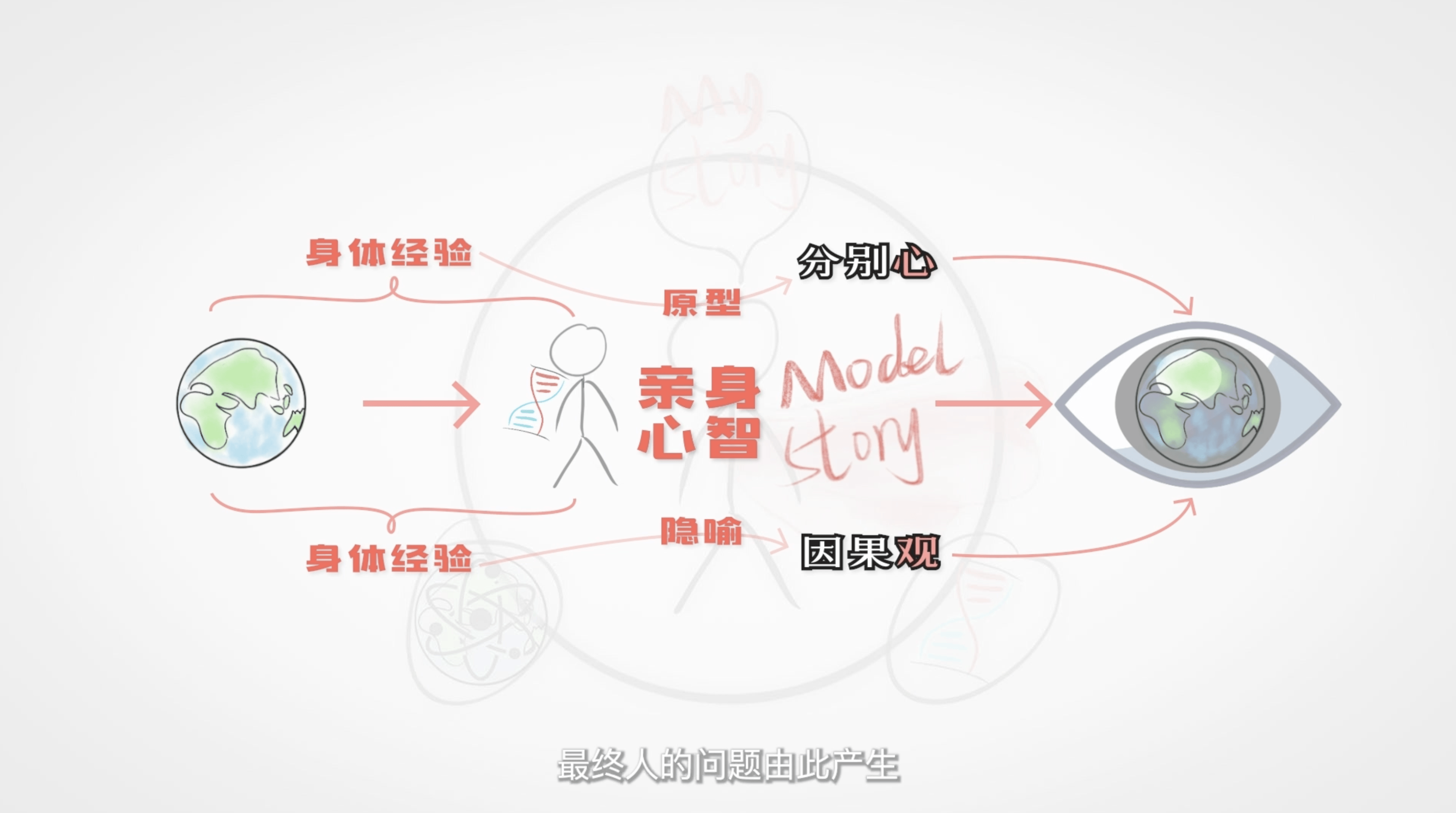 你将收获 配图4