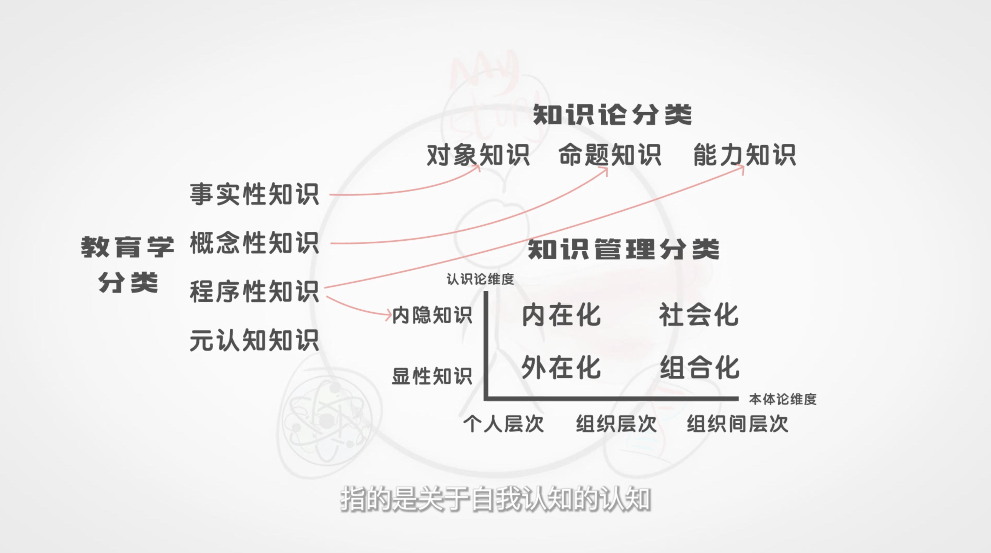 知识的错觉 配图4