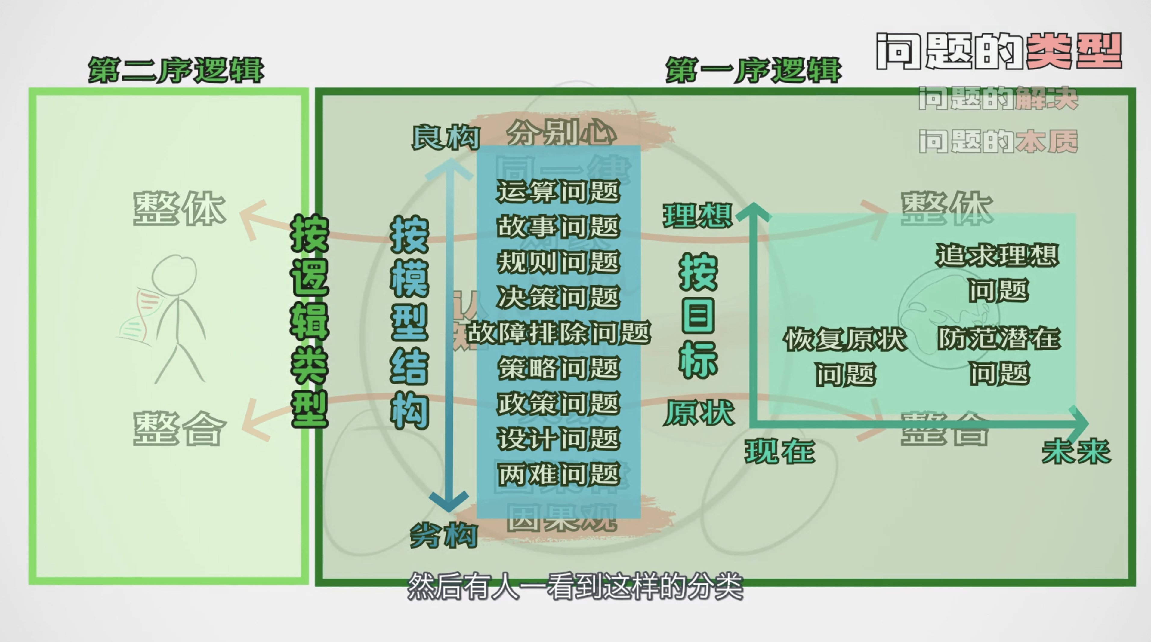 你以为在解决问题 配图1