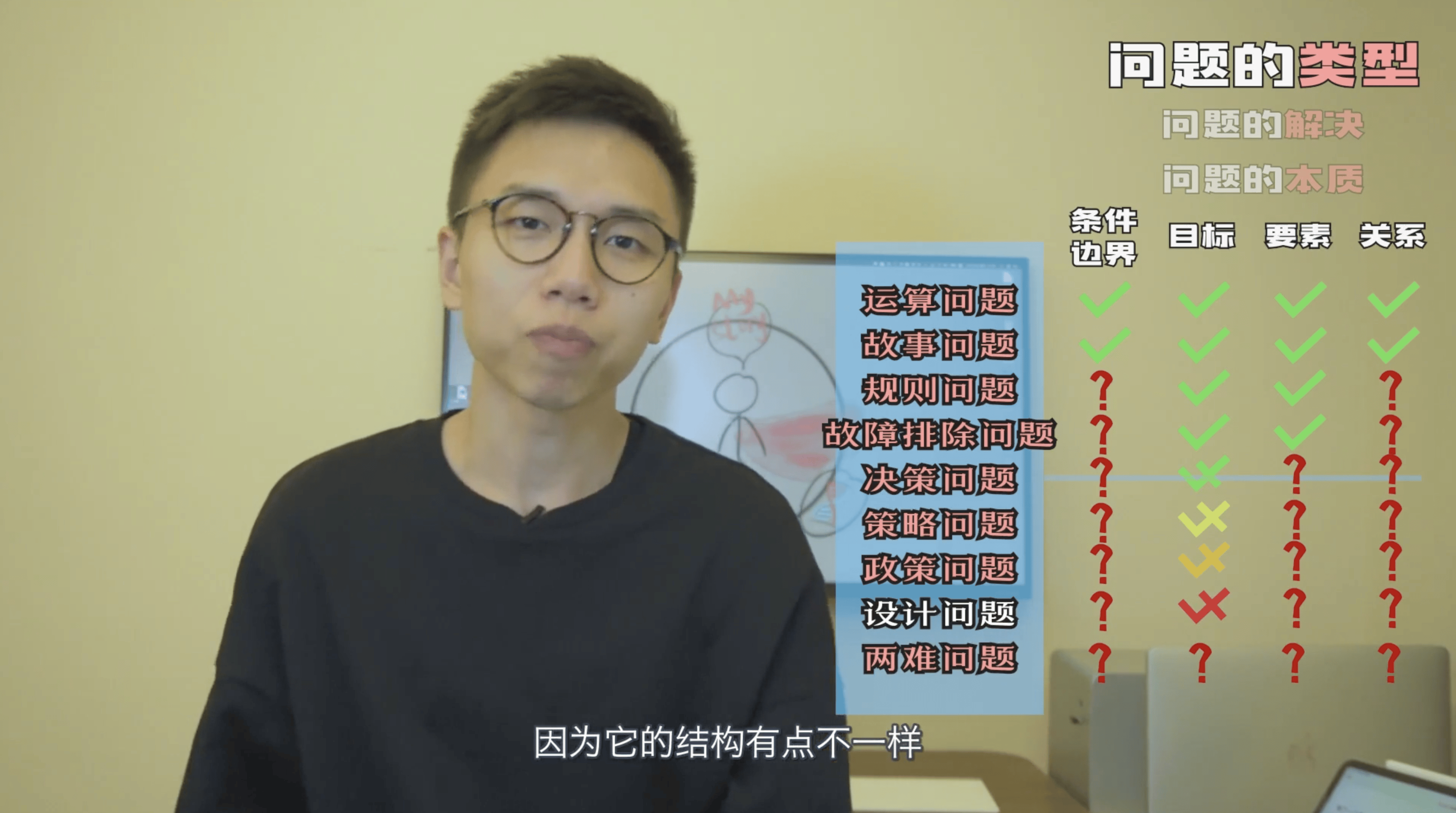 你以为在解决问题 配图2