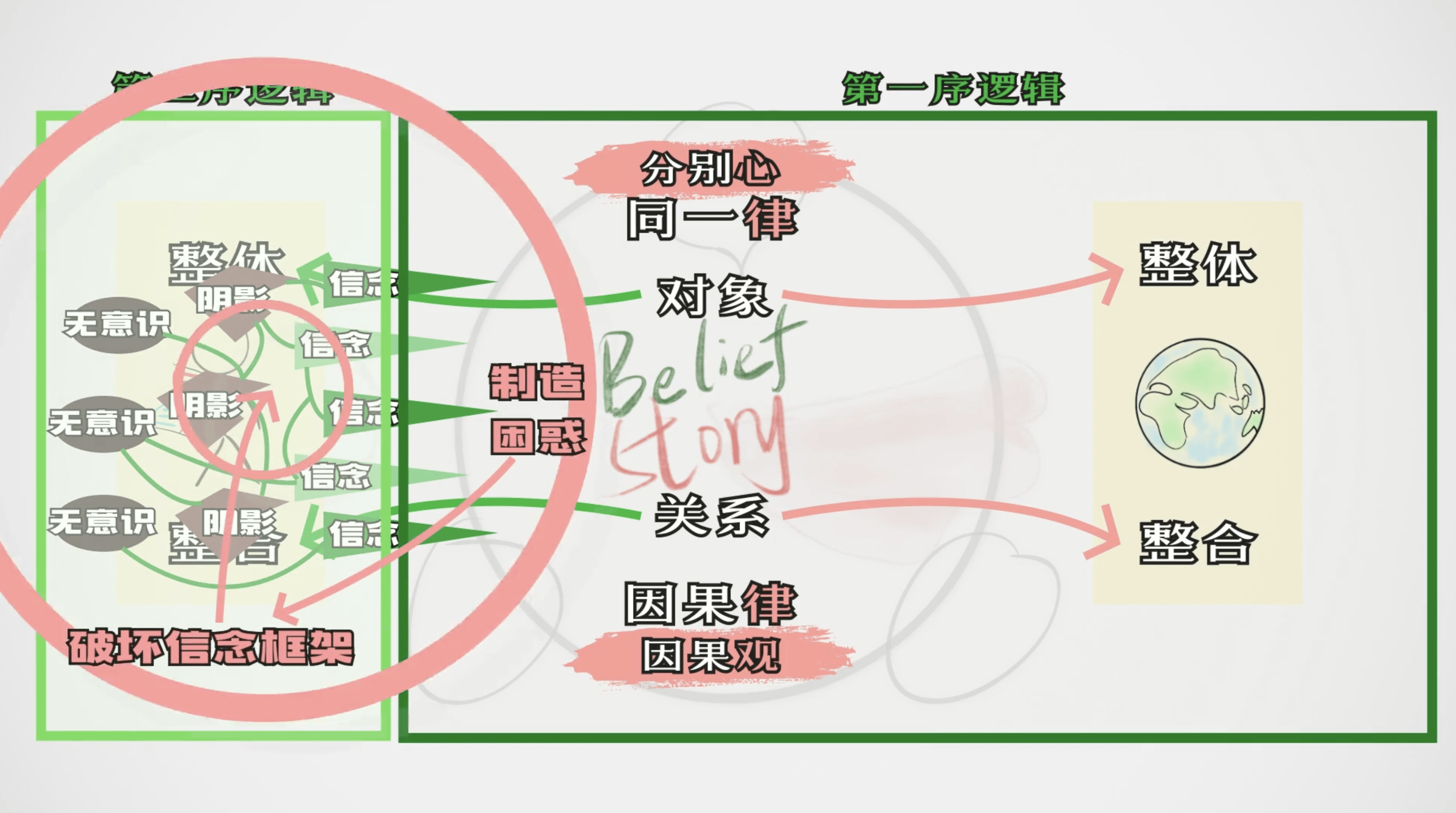 你以为在解决问题 配图4